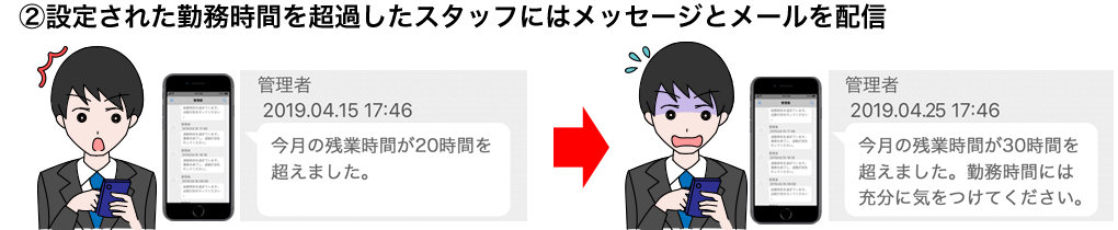 ②設定された勤務時間を超過したスタッフにはメッセージとメールを配信