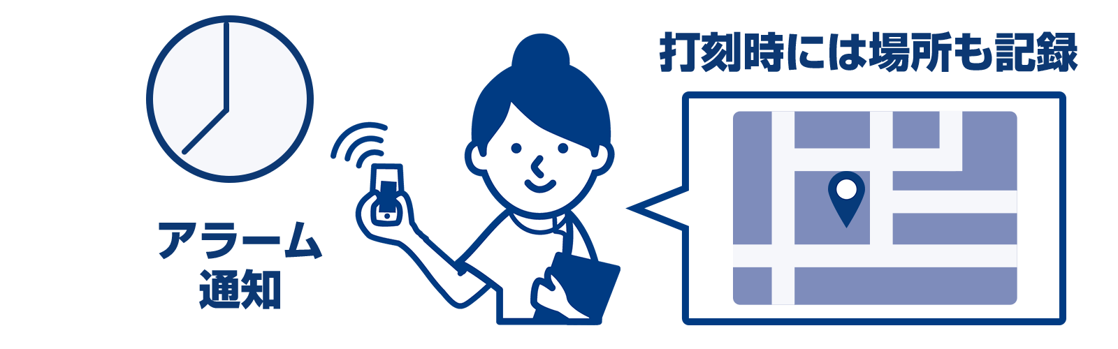 アラーム通知機能で打刻漏れの防止